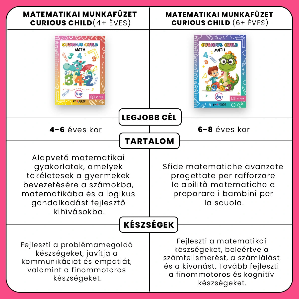 Matematikai munkafüzet Curious Child (4+ éves)
