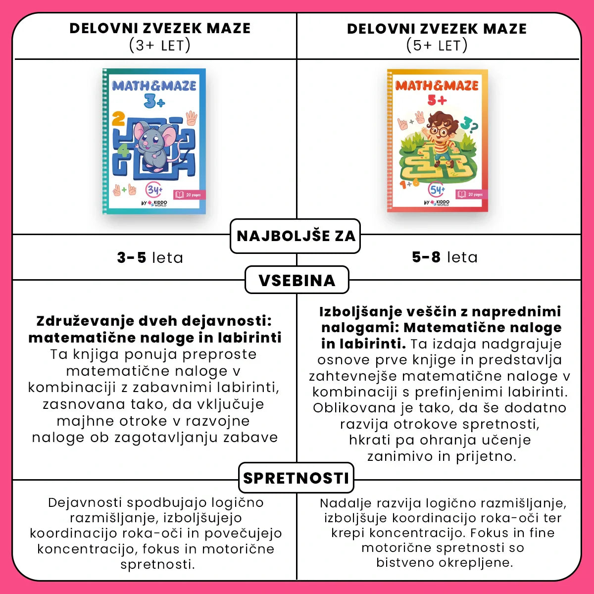 Labirintus munkafüzet (5+ éves kortól)